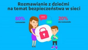 Polscy rodzice chcą lepiej dbać o bezpieczeństwo dzieci w internecie 